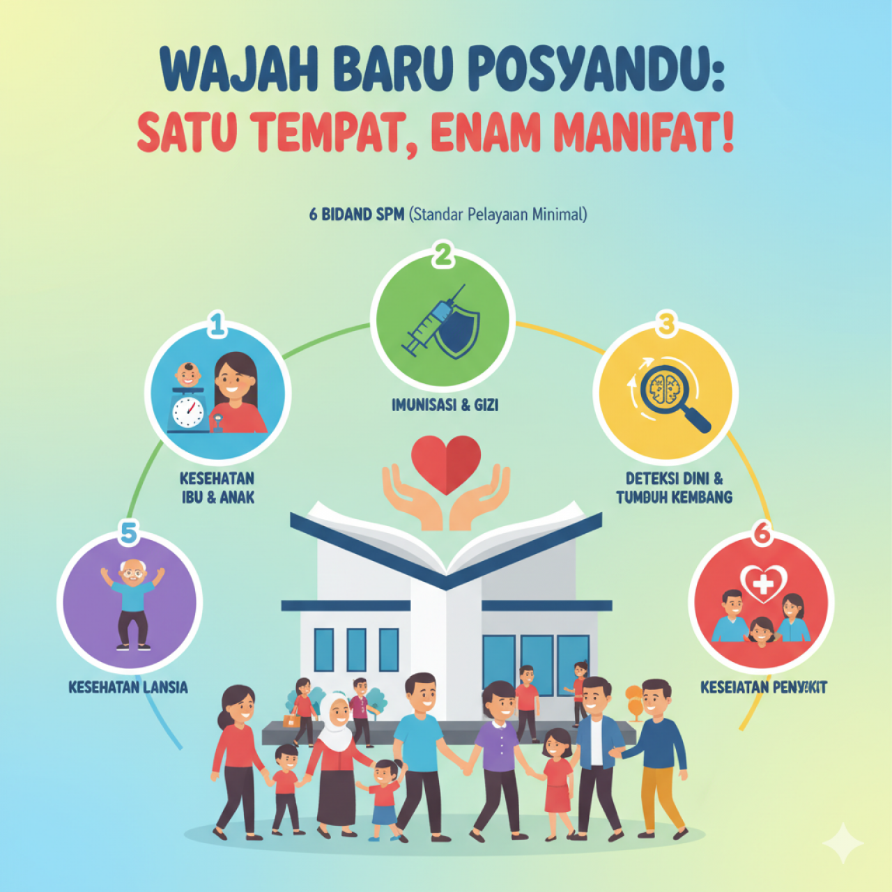 Wajah Baru Posyandu: Satu Tempat, Enam Manfaat! 